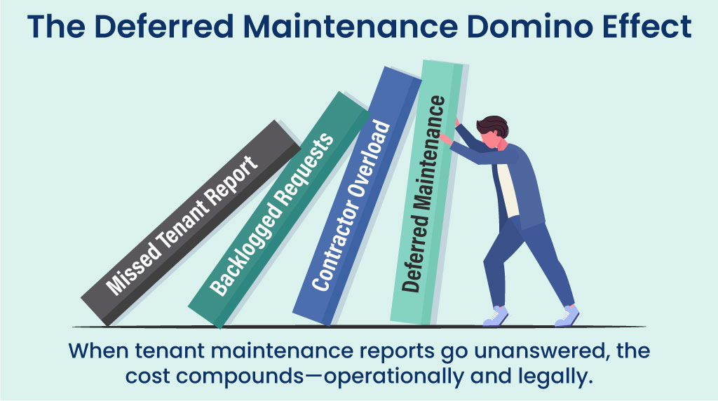 A person tries to stop falling dominoes illustrating how unanswered tenant maintenance issues result in deferred maintenance.